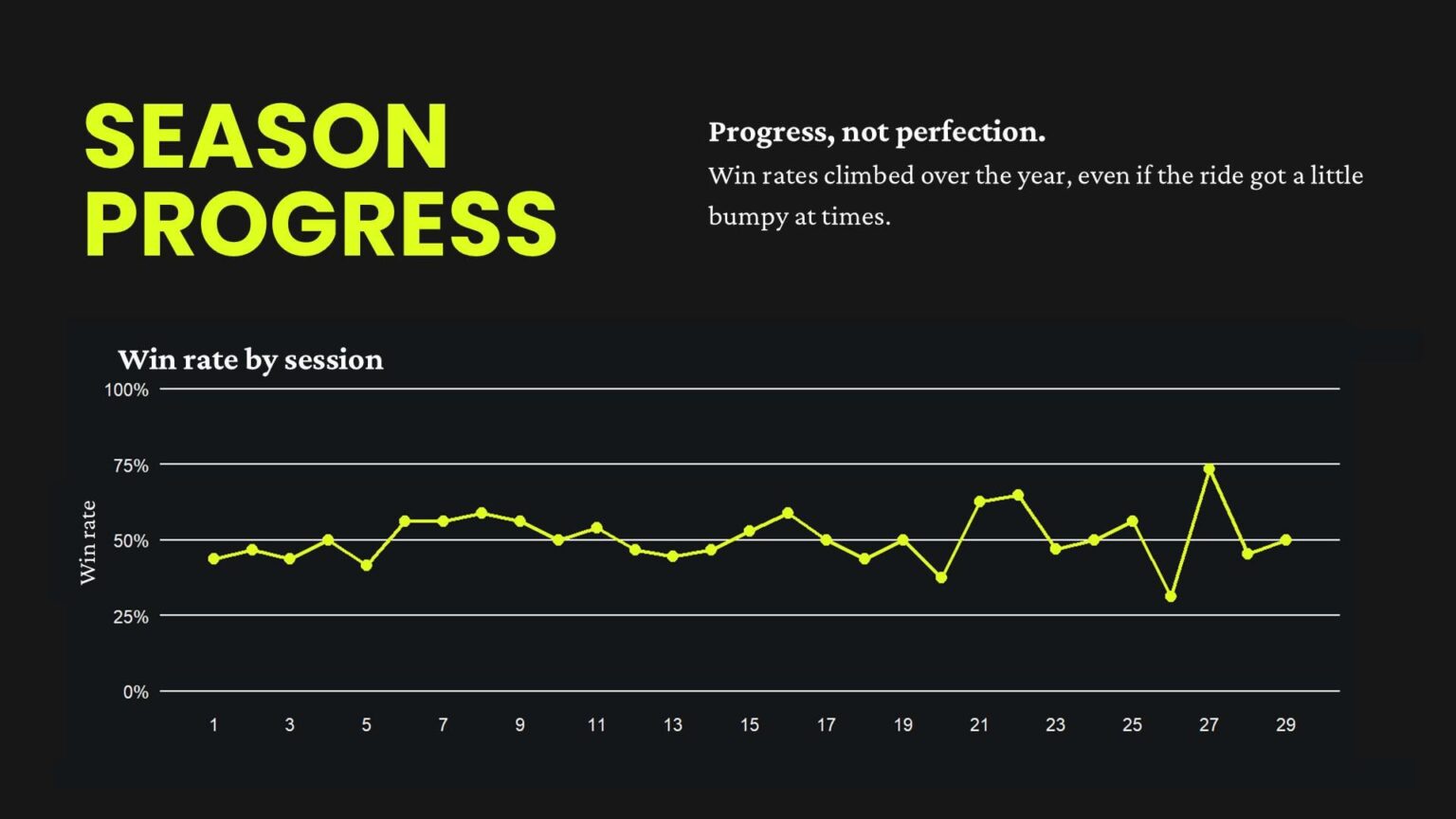 Rocket League Wrapped 2025 (full data deck in the description) [OC]