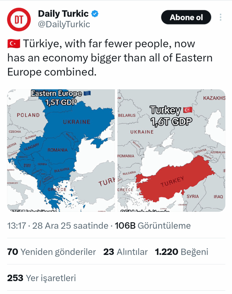 They do not say that when we add up the inflation figures of all Eastern European countries, it corresponds to half of that in Turkey.