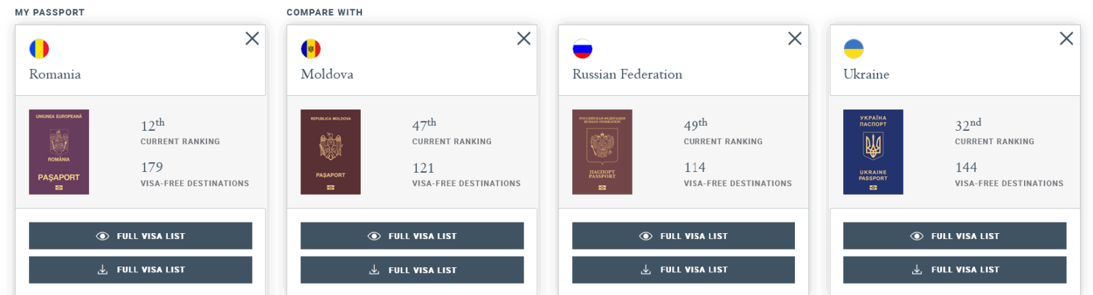 The Moldovan passport is above the Russian passport