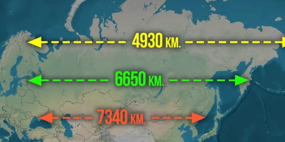 the distance between points A and B in different parts of the world