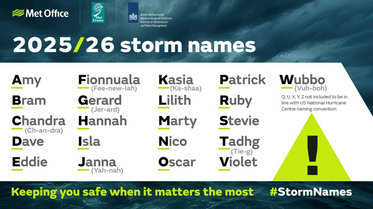 zonal-flow-north-atlantic-intense-storm-bram-western-europe-december-2025-names