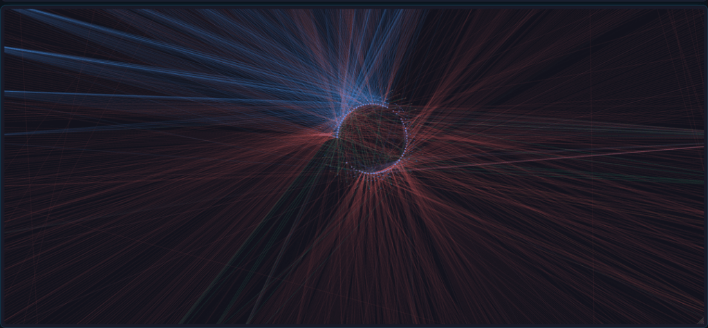 “I’m not sure what this visualization is yet, but it’s starting to look interesting” “I’m not sure what this visualization is yet, but it’s starting to look interesting”