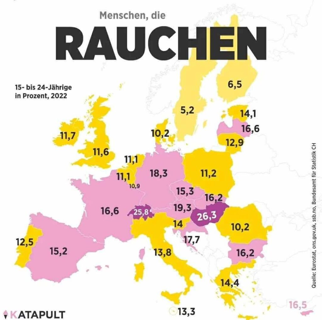 Switzerland has a smoking problem