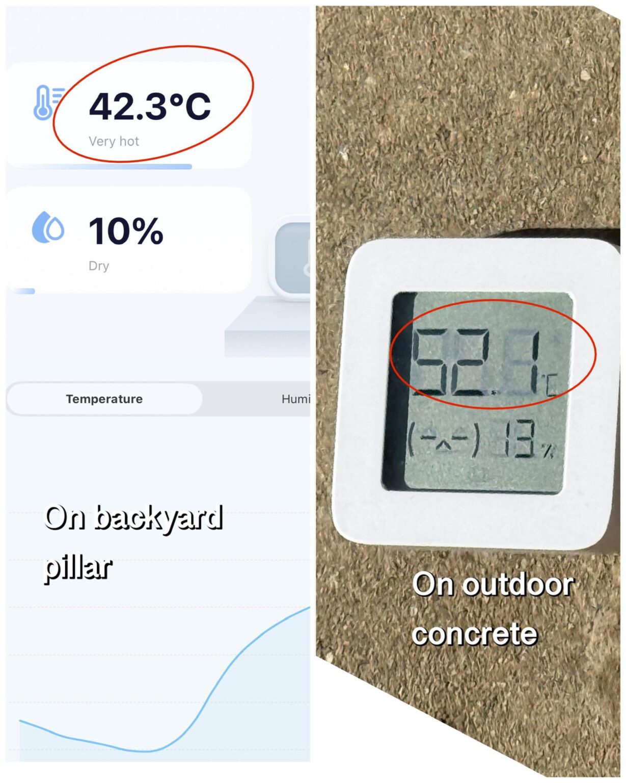 Scorching…
