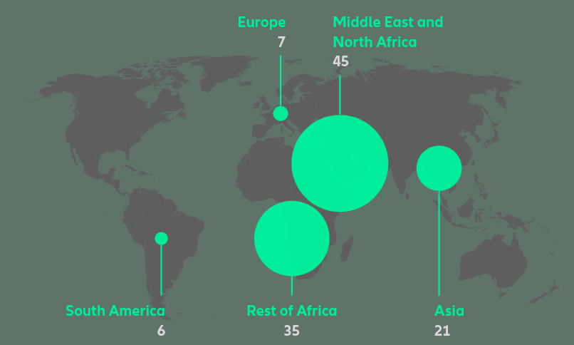 Recent estimates of state-based conflicts