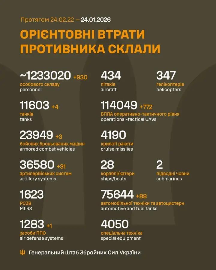 Losses of the Russian military to 24.1.2026