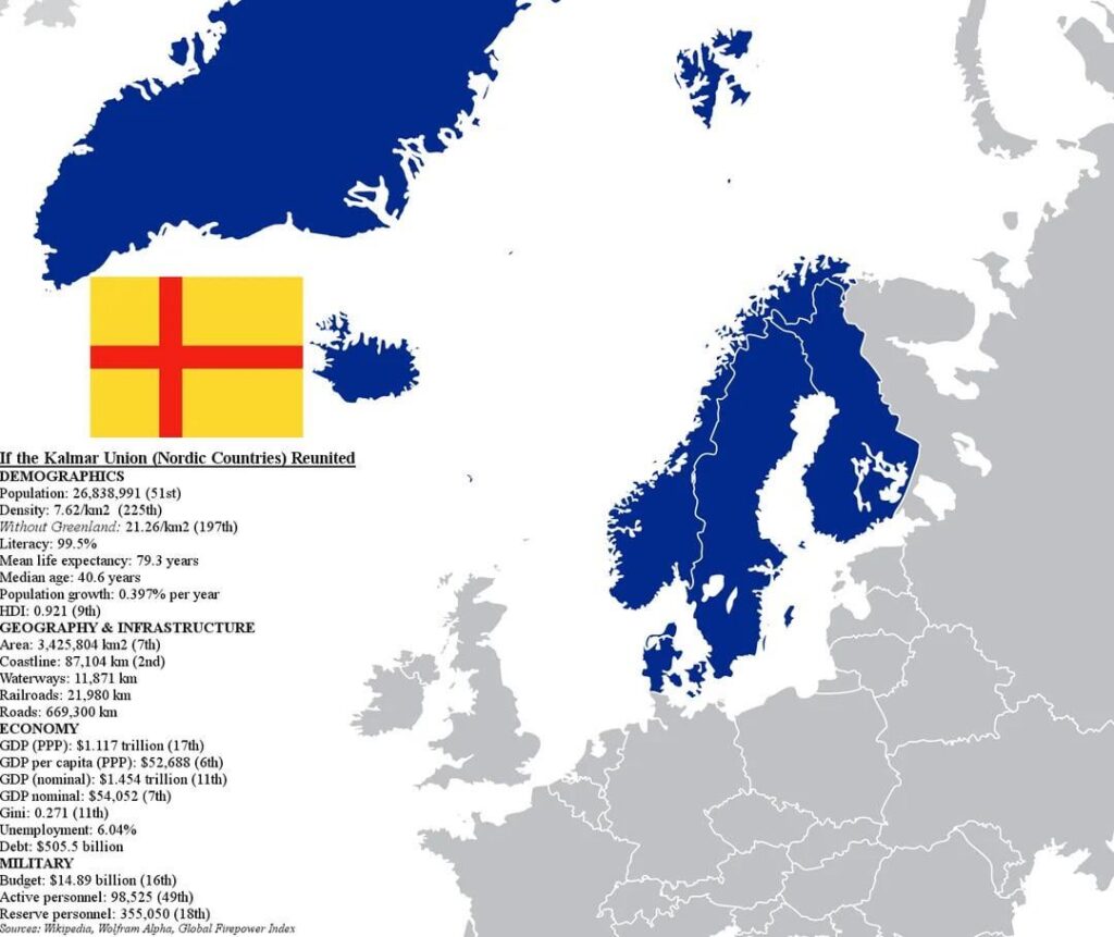 Denmark, from Norway, is it time?