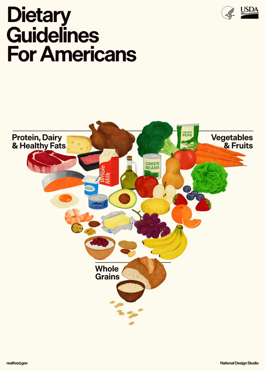 The latest update will include images of an inverted pyramid — flipping longstanding visuals of the American diet.