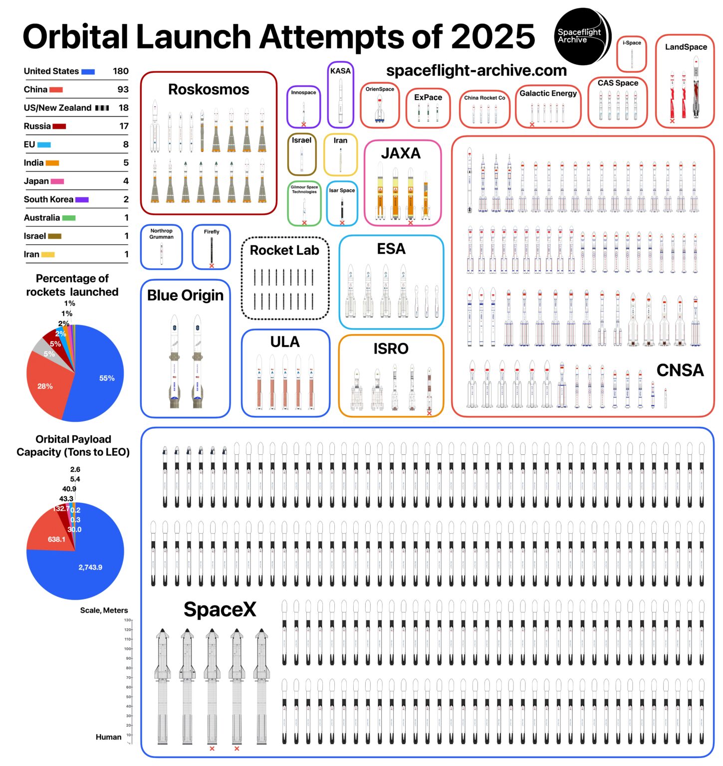 Launch recap 2025