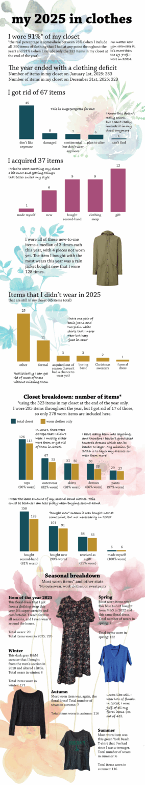 My 2025 in clothes: a breakdown of what I wore vs what's in my closet [OC]