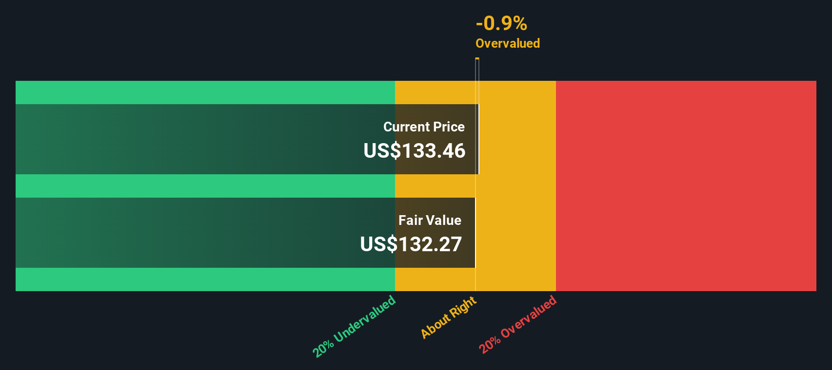 BE Discounted Cash Flow as at Jan 2026