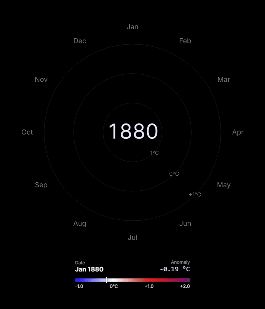 [OC] Interactive 3D Climate Spiral