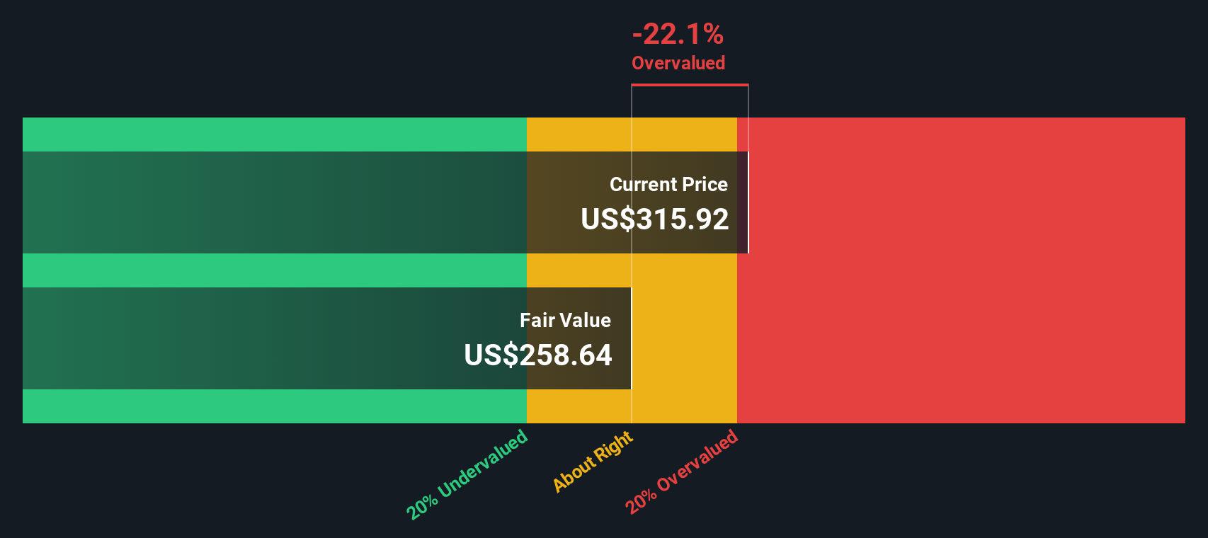 LEU Discounted Cash Flow as at Jan 2026