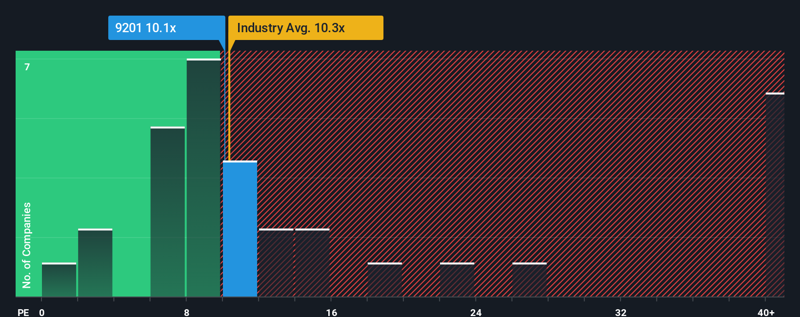 pe-multiple-vs-industry