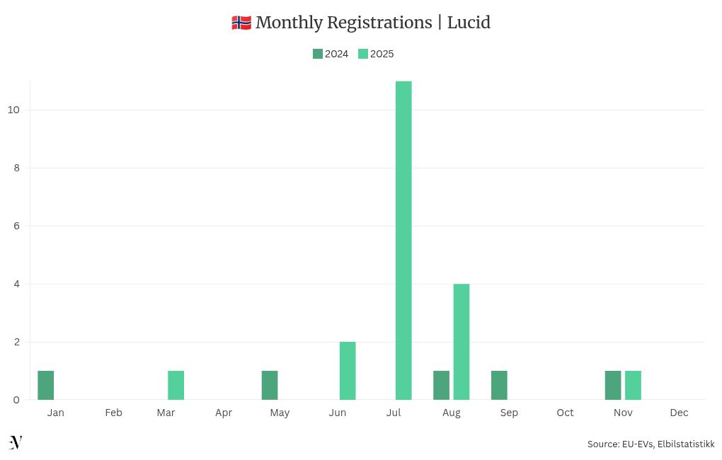 chart visualization