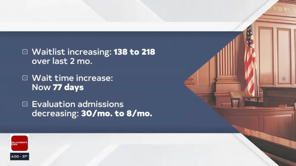 Court consultants criticize Oklahoma Dept of Mental Health work in jails