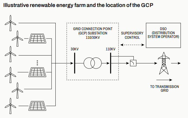 CERT Polska Renewable Energy Plants attacks