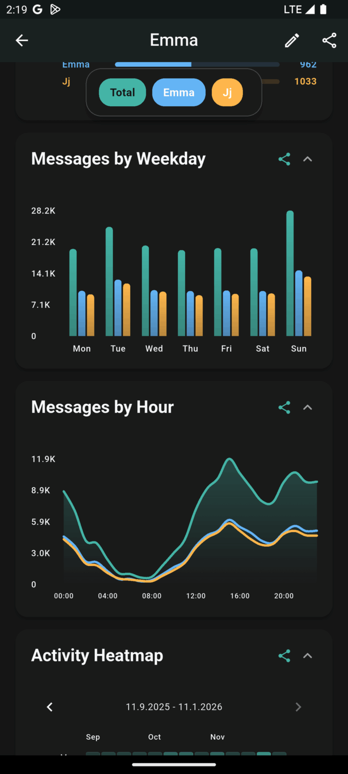 [OC] WhatsApp Chat Analyzer I'm developing, works for groups as well