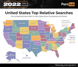 Pornhub searches 2022-2025 show the impact of age verification bills on trackable data.