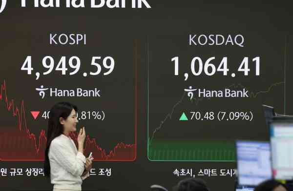 KOSDAQ Up 7.09% to Break 1,000 Monday