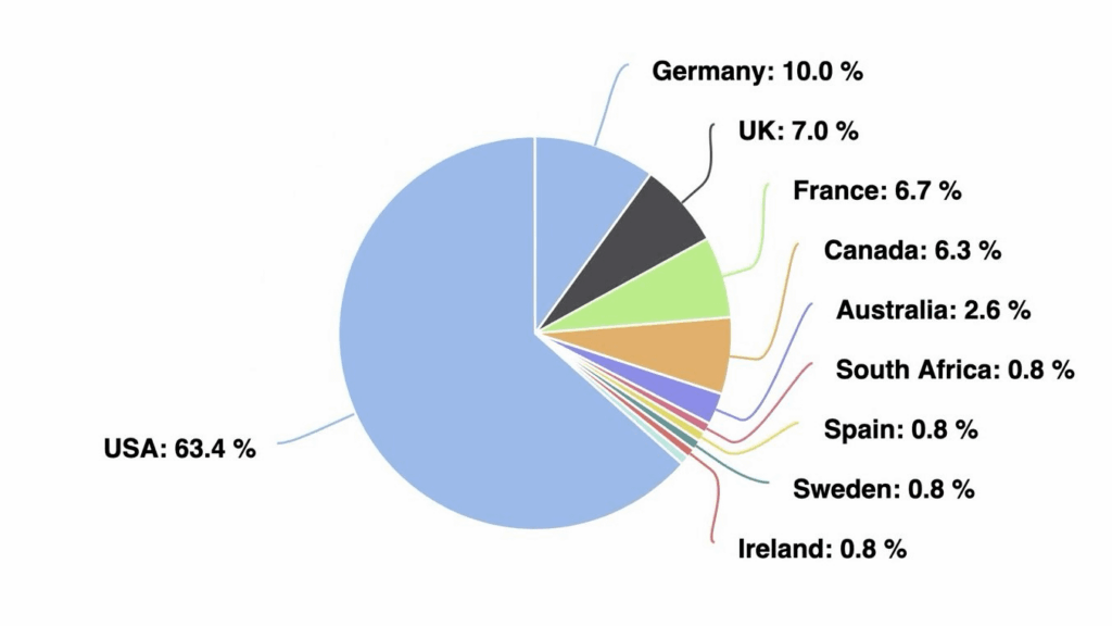 (39c3) Nazi dating site live hacked-deleted