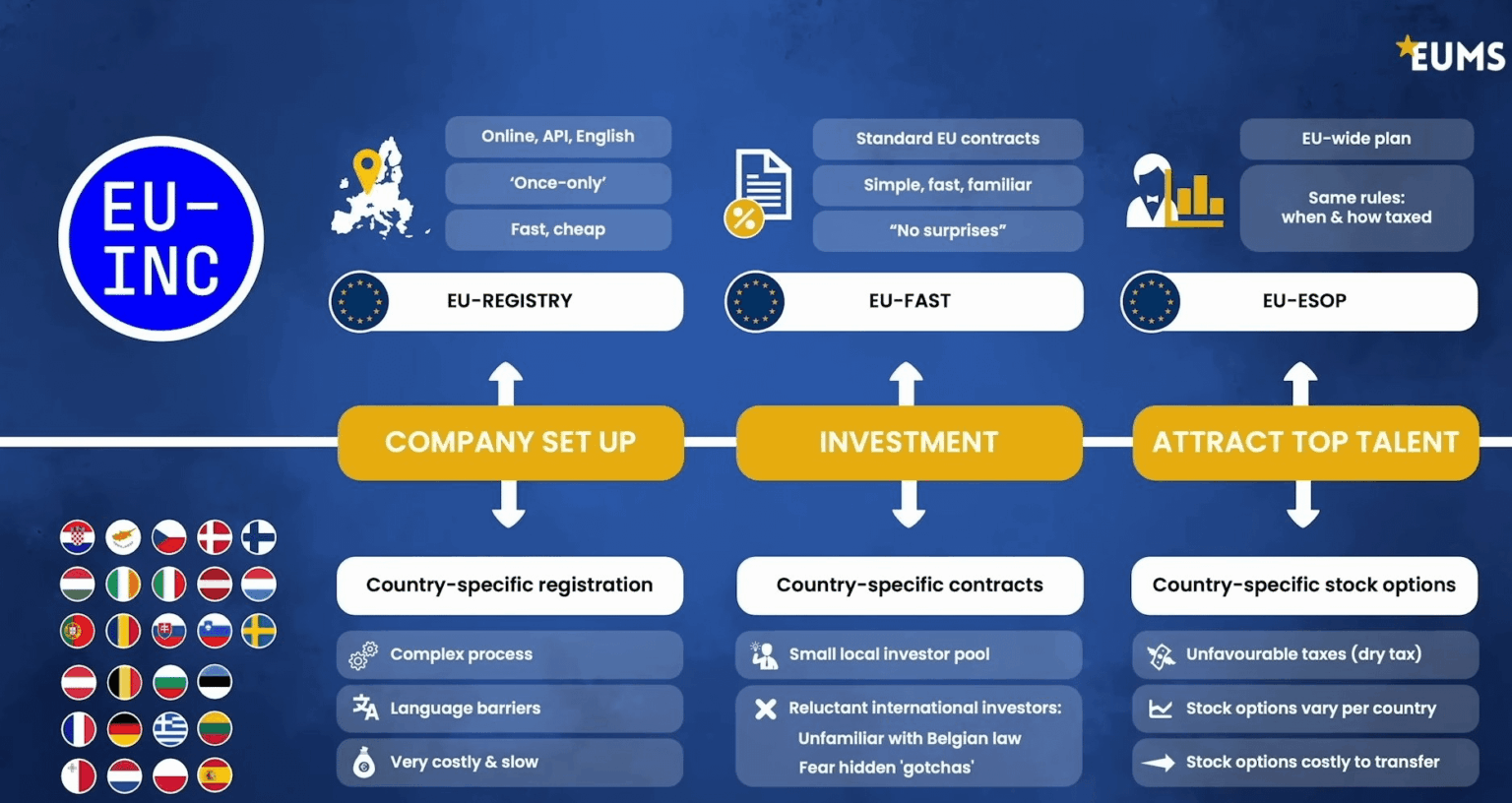 Von Der Leyen has just announced that EU-inc and Investment Union will become reality.