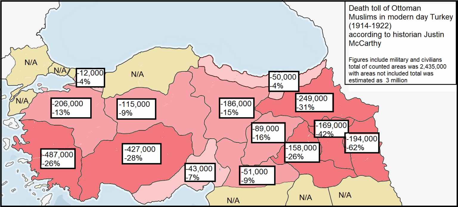 Casualties of Türkiye's Muslim population between 1914-22