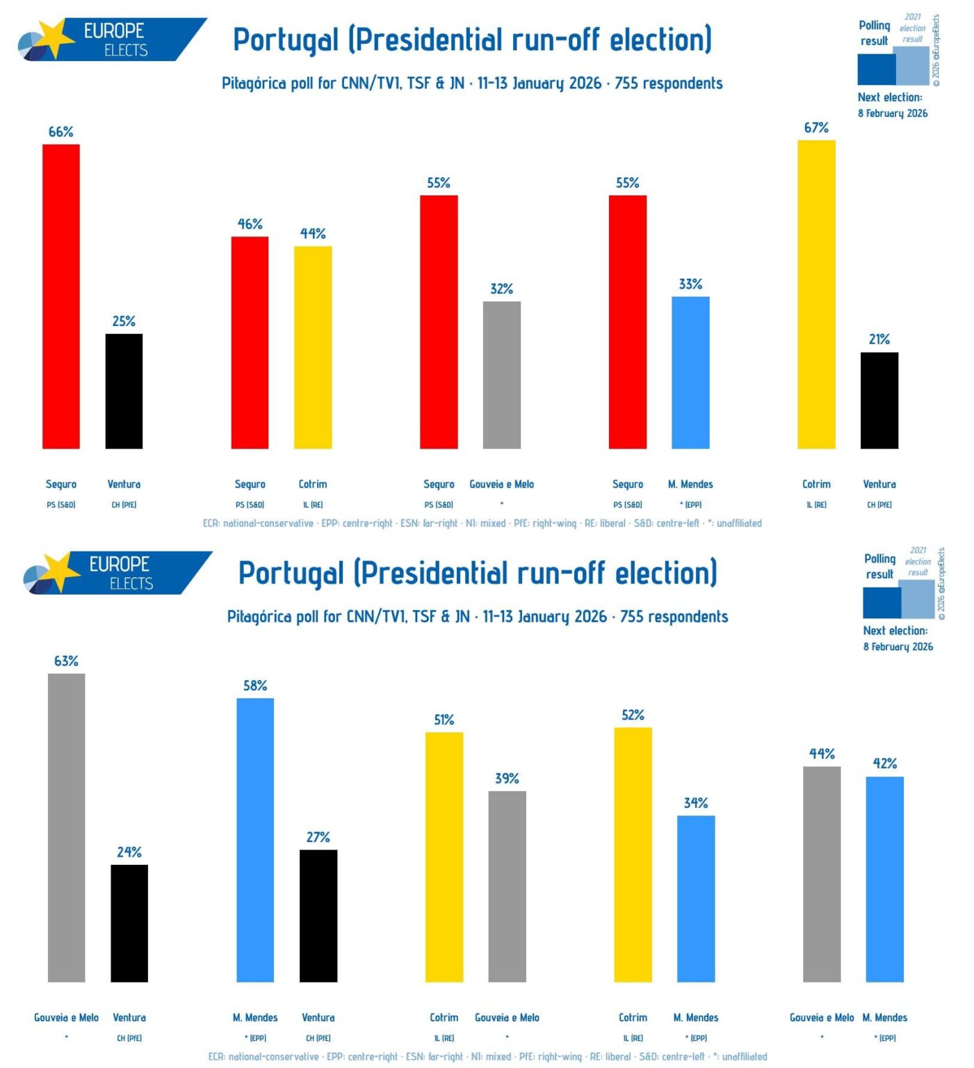 Survey for the 2026 Pitagorica Presidential Elections regarding the 2nd round clashes
