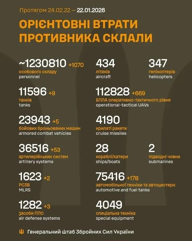 Losses of the Russian military to 22.1.2026