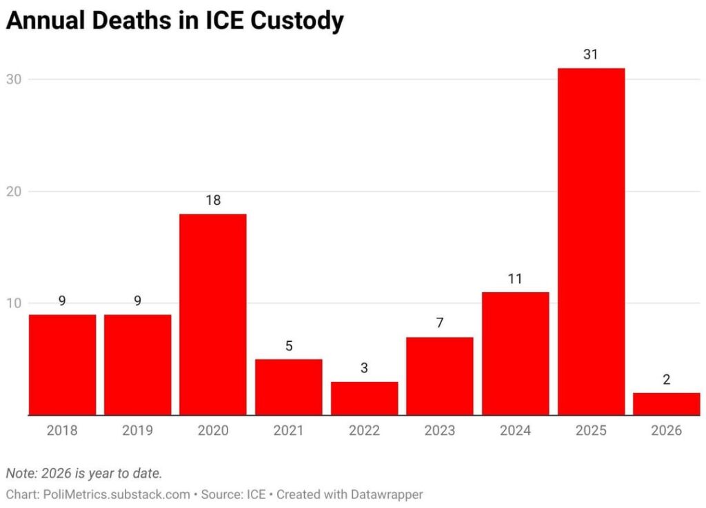 [OC] Measuring the Impact of ICE