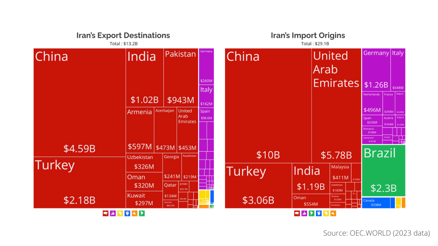 Trump announces 25% tariffs on "any country doing business with Iran". These are Iran's main trade partners