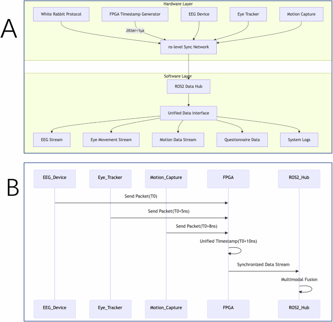 Immersive VR technology validation for Fujian Tulou heritage