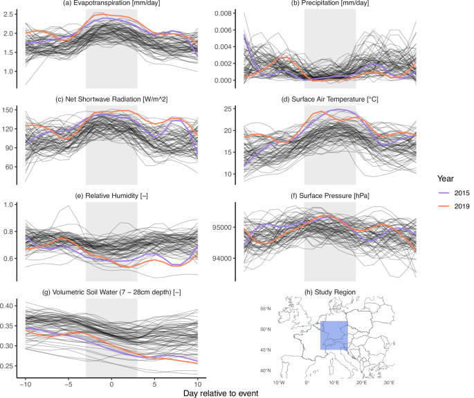 Detecting anthropogenically induced changes in extreme and seasonal evapotranspiration observations