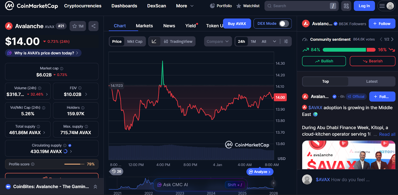 Avalanche (AVAX) – Multi-Chain Interoperability