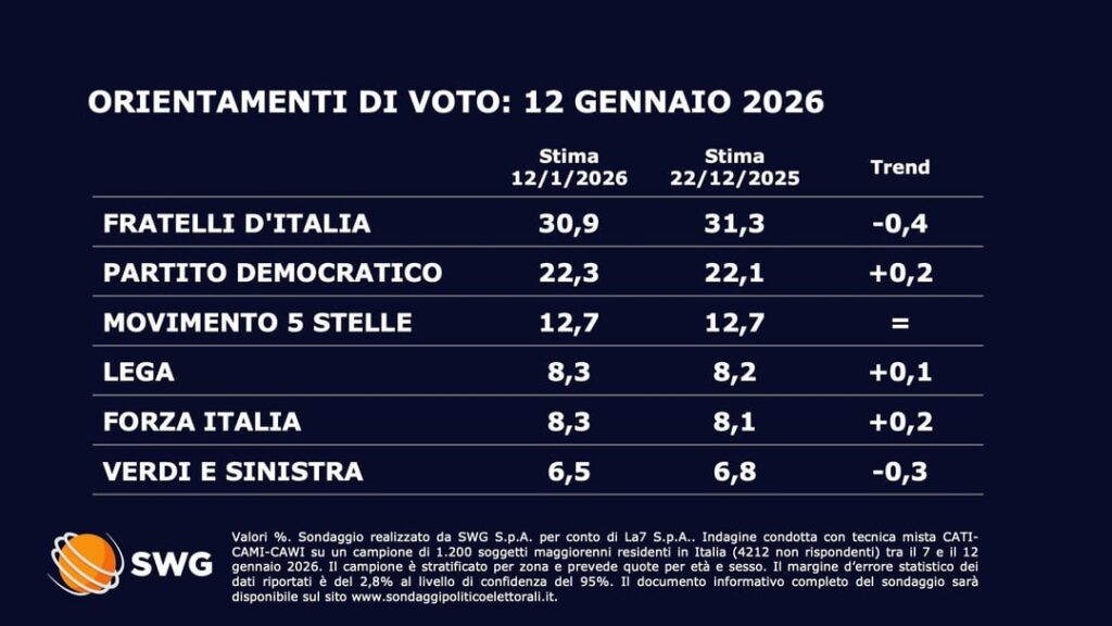Which party would you vote for if parliamentary elections were held today