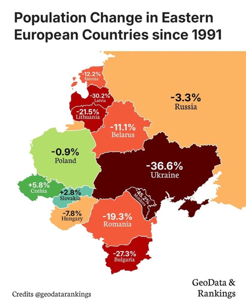 The decrease/increase in the population of Eastern European countries since 1991