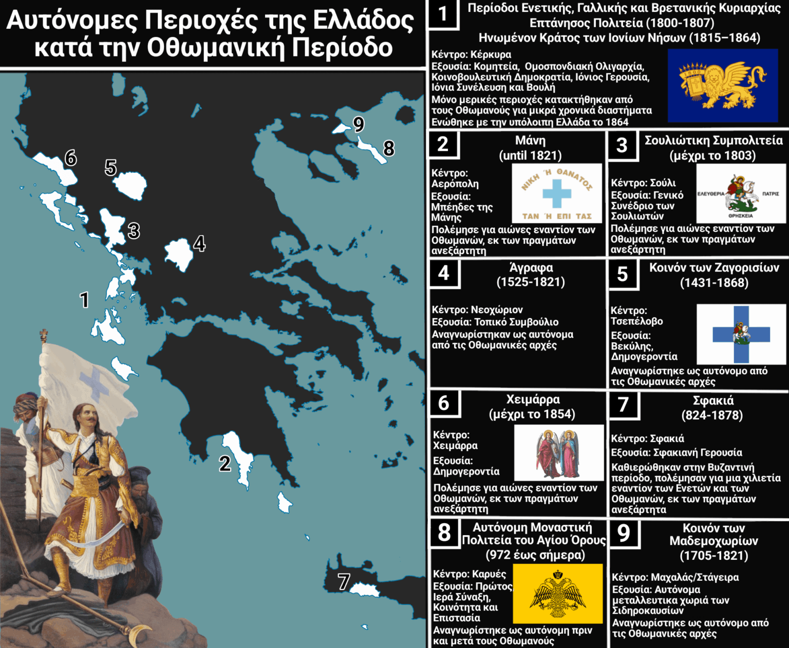 Autonomous Regions of Greece during the Ottoman Period, before the Greek Revolution [OC]