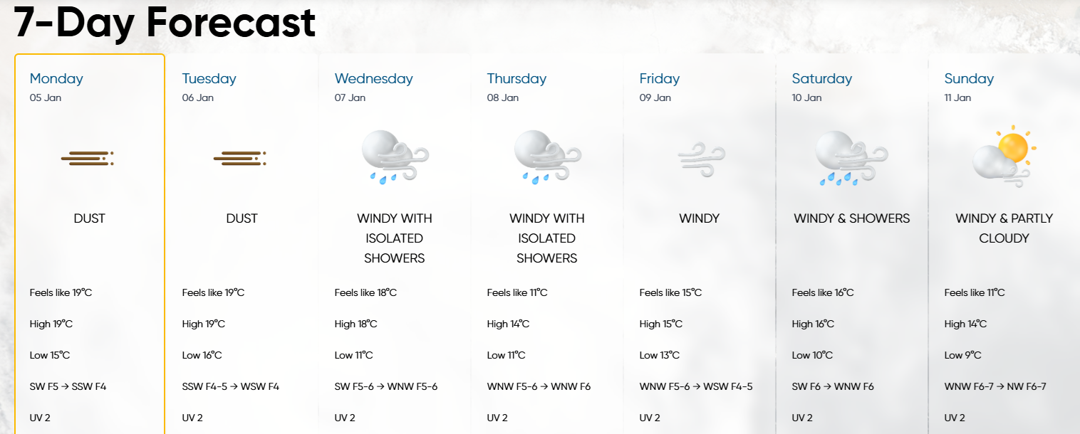 The weather forecast for the first week of January. Photo: Malta International Airport