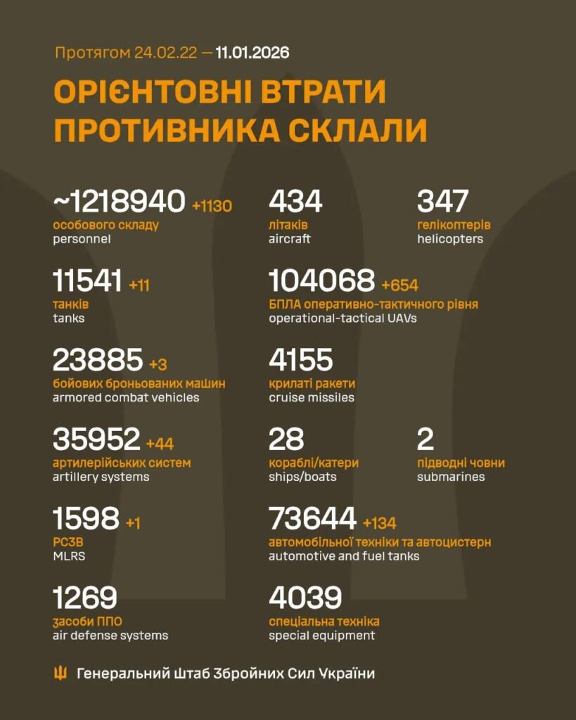 Russian casualties - 11 Jan 2026