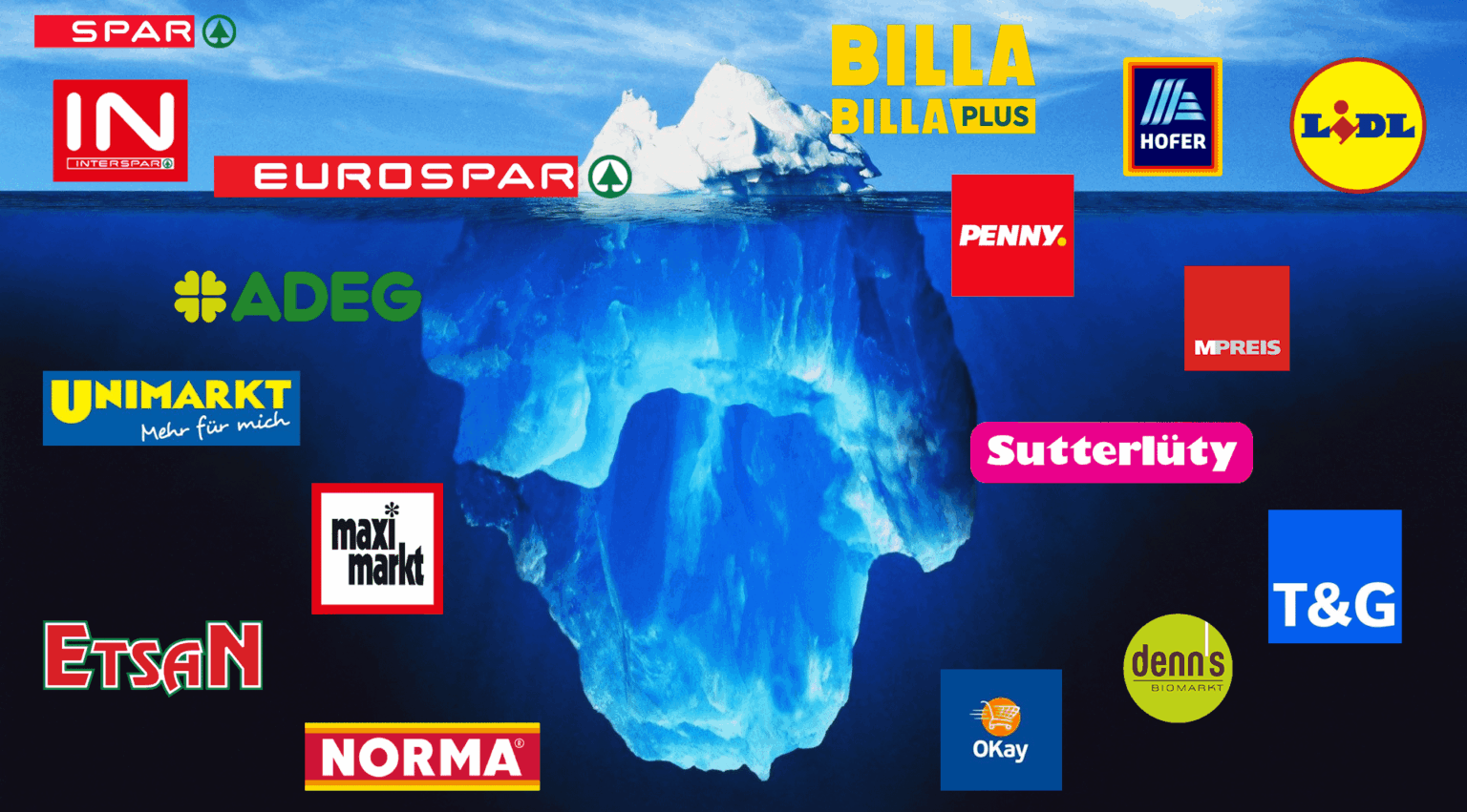 Shopping iceberg