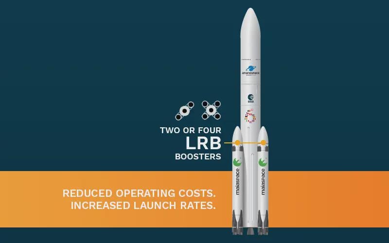 ArianeGroup Proposes Ariane 6 Evolution Using MaiaSpace Boosters