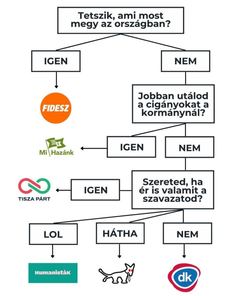 If it reaches the 30% uncertain