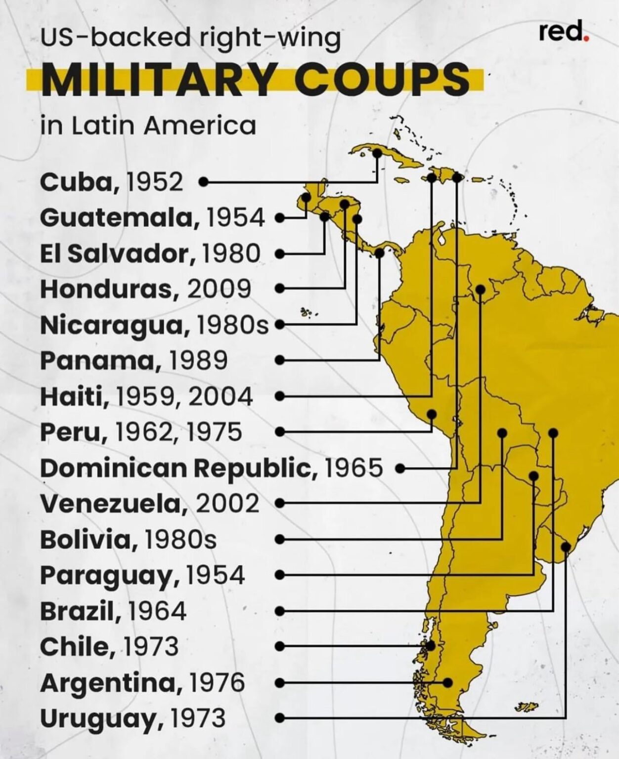 Map of Various U.S “Interventions” in Latin America