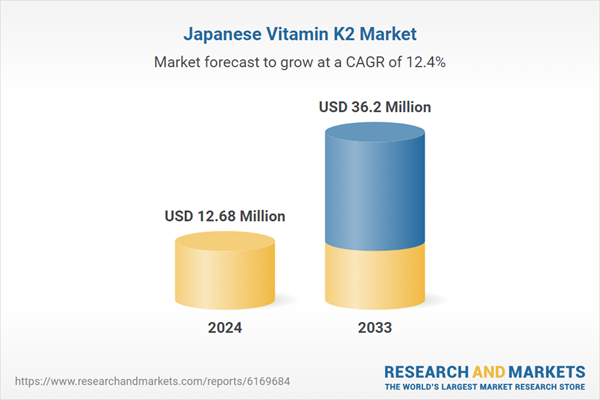 Japan Vitamin K2 Market and Competition Analysis Report, 2025-2033
