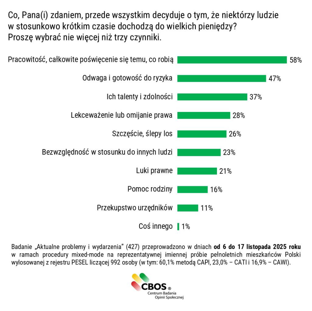 People get rich through hard work (or at least that's what we think)