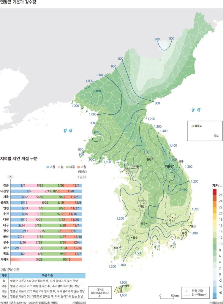 Korea’s Climate Korea's Climate