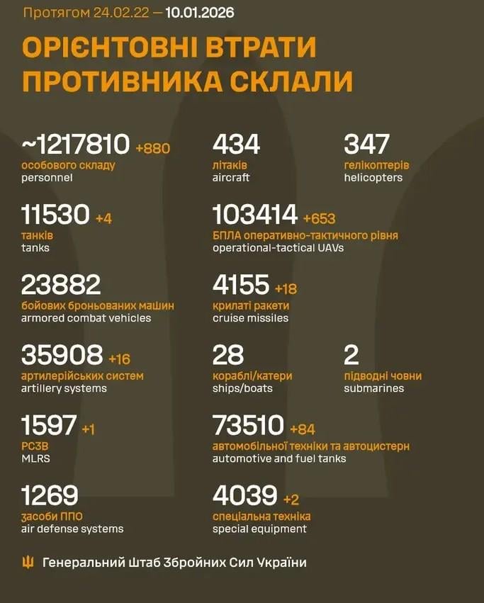 Losses of the Russian military to 10.1.2026