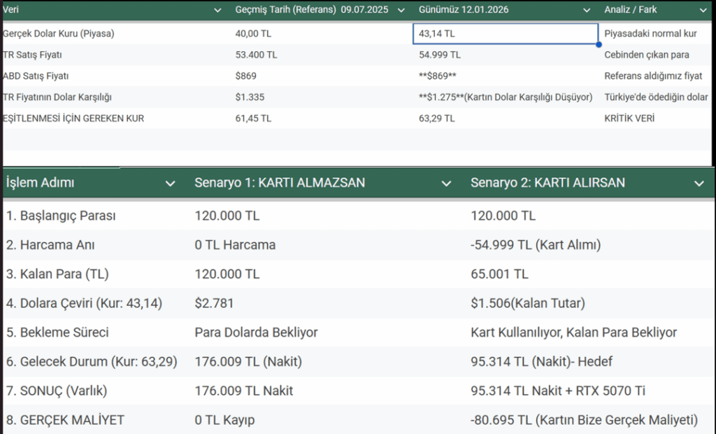 Technology market and pricing strategies in Türkiye (Display/Graphics Cards)