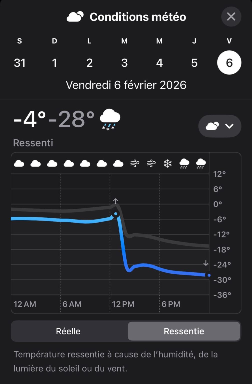 Has… my weather gone crazy? Has… my weather gone crazy?
