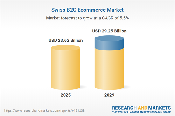 Switzerland B2C Ecommerce Report 2025: A $29.25 Billion Market by 2029